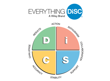 2014人力资源大讲堂《DiSC测评与应用》